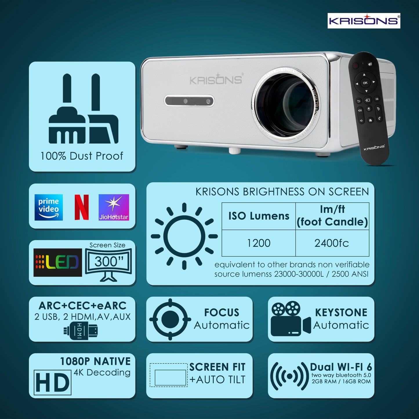 KRISONS-RAZOR 001 Android 12(2GB+16GB),4K HDR10,Semi Closed Engine, 4K Projector,100 ANSI, Full Automatic (OA+AF+TILT), HDMI ARC, BT 5.2, Dual WiFi 6, 3D With free Fire Stick,20 Watts Sound Bar