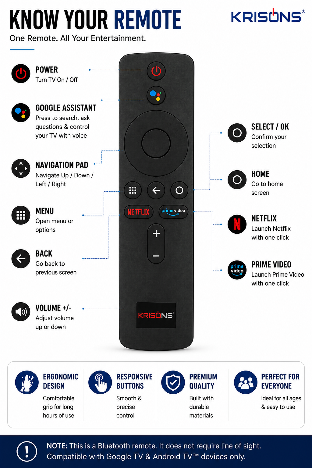 Krisons Mi TV Voice Remote Combo Offer