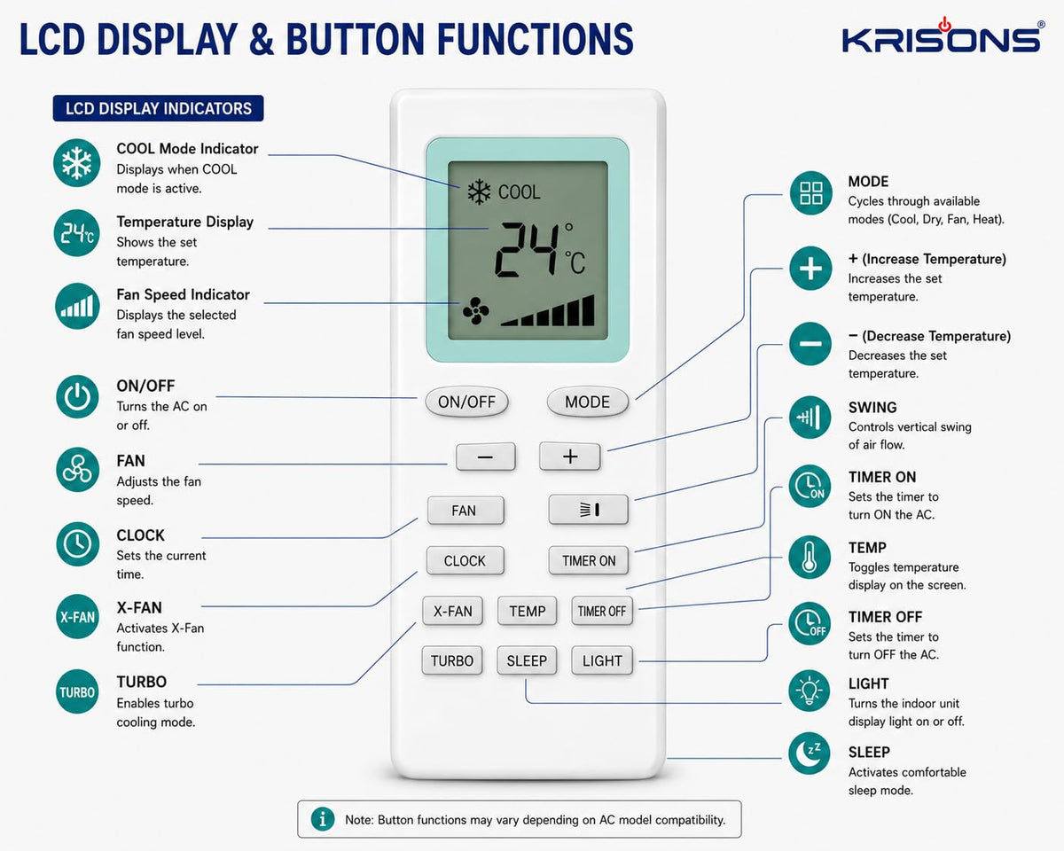 Krisons Original AC Remote Compatible with Voltas & Onida Split and Window Air Conditioner | Clock Timer Turbo Sleep.