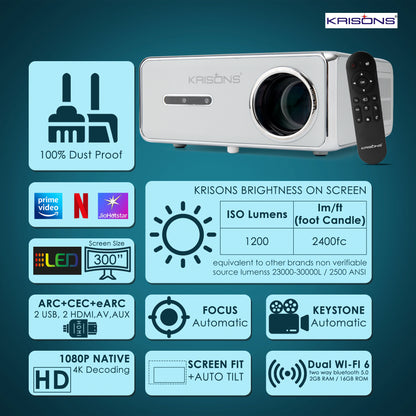 KRISONS-RAZOR 001 Android 12(2GB+16GB),4K HDR10,Semi Closed Engine, 4K Projector,100 ANSI, Full Automatic (OA+AF+TILT), HDMI ARC, BT 5.2, Dual WiFi 6, 3D With free Fire Stick,20 Watts Sound Bar